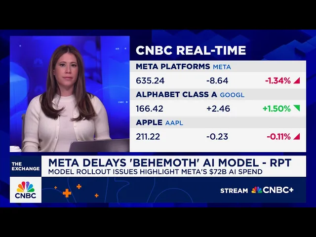Meta’s ‘Behemoth’ delay highlights its $72B AI spend