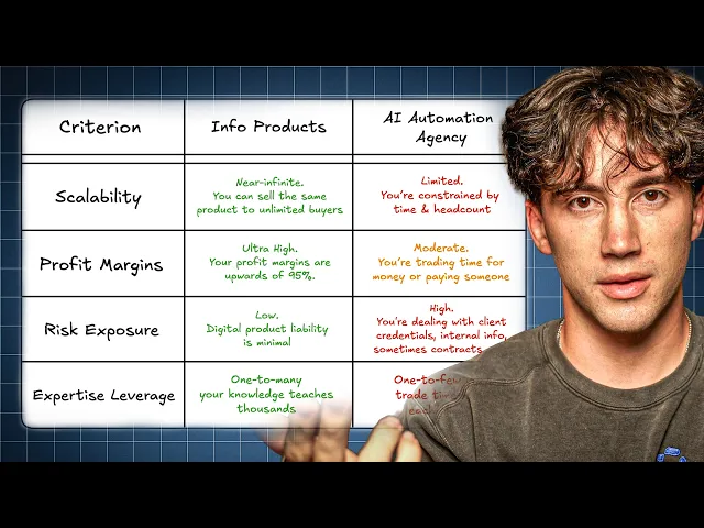 I made $1,000,000+ selling AI info-products (copy me)